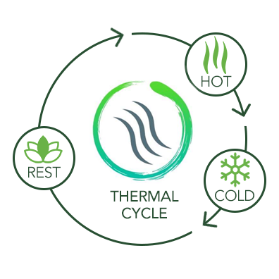Thermal-Cycle-NORSK-Thermal-Spa